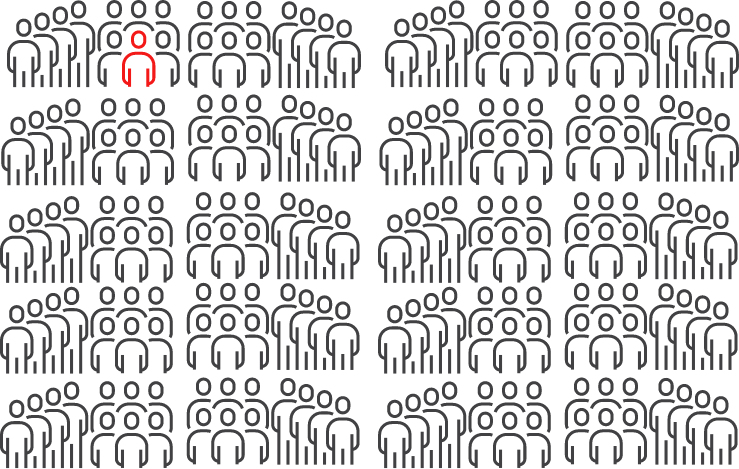 human2